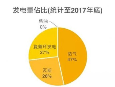 一带一路沿线国家光伏分析：沙特阿拉伯